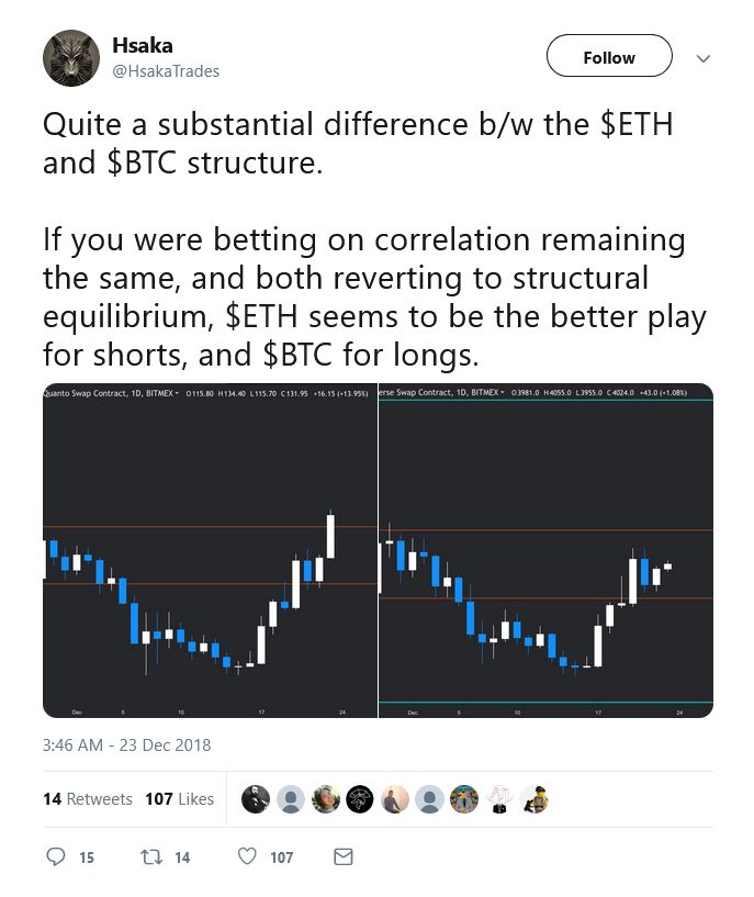 دلیل افزایش قیمت ناگهانی اتریوم در هفته اخیر چه بود ؟