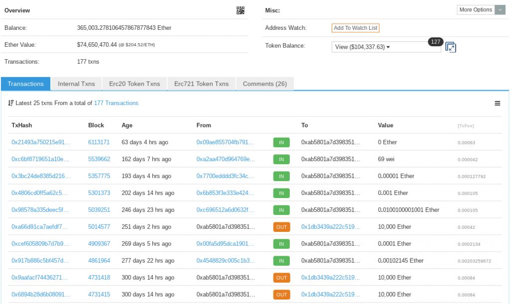ویتالیک بوترین میزان دارایی اتریوم خود را اعلام کرد ! ویتالیک بوترین میزان دارایی اتریوم خود را اعلام کرد !