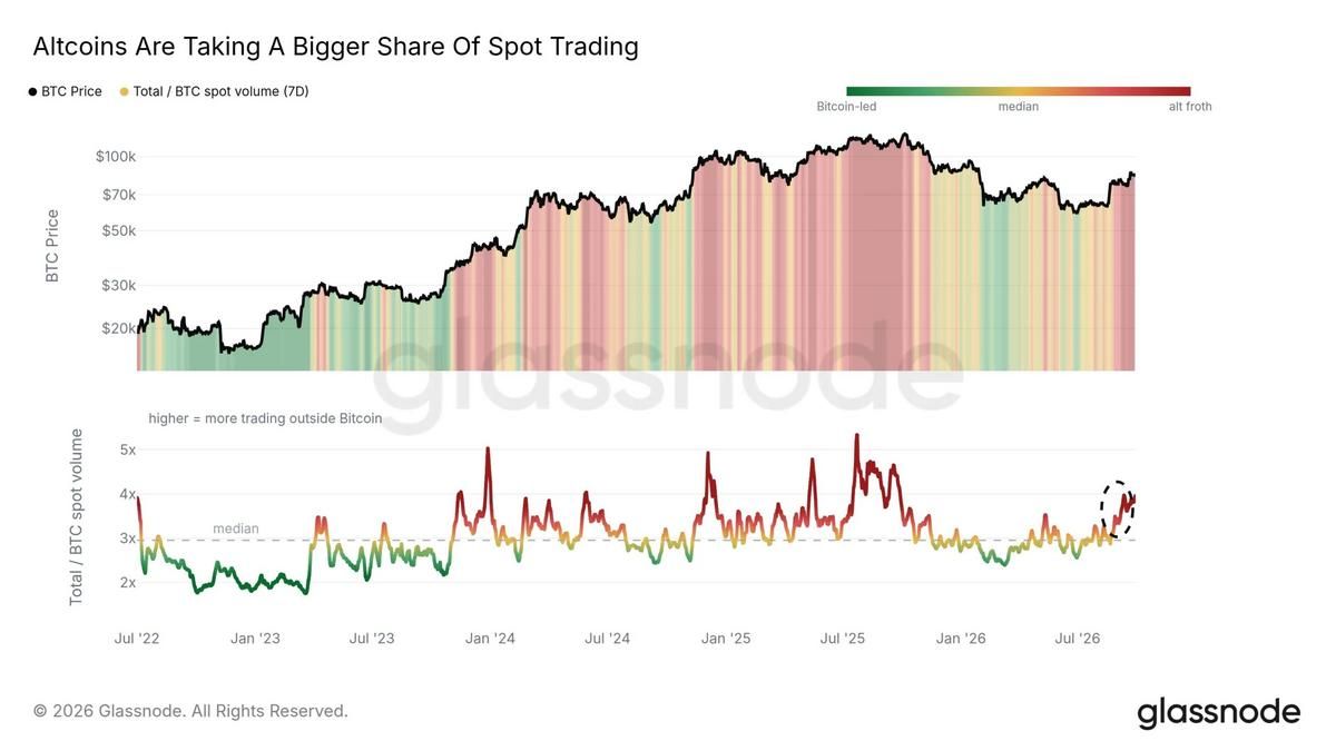 Altcoins vs Bitcoin Spot Volume Analysis Altcoins vs Bitcoin Spot Volume Analysis