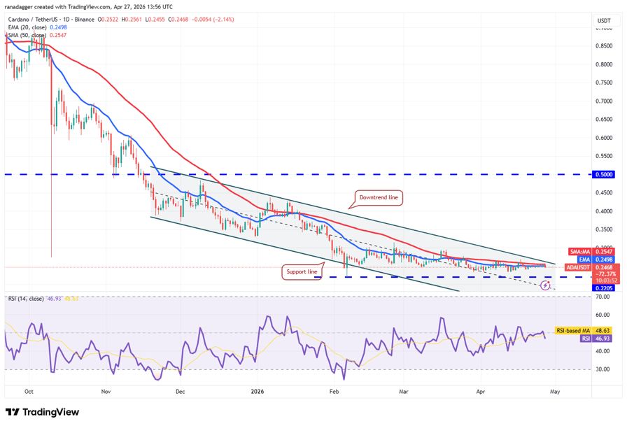 نمودار تحلیل قیمت کاردانو