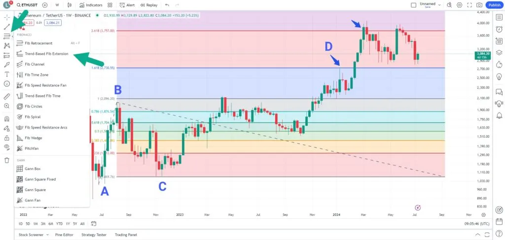 آموزش کامل تریدینگ ویو (Tradingview) و استفاده از ابزارها ابزار فیبوناچی پروجکشن در تریدینگ ویو