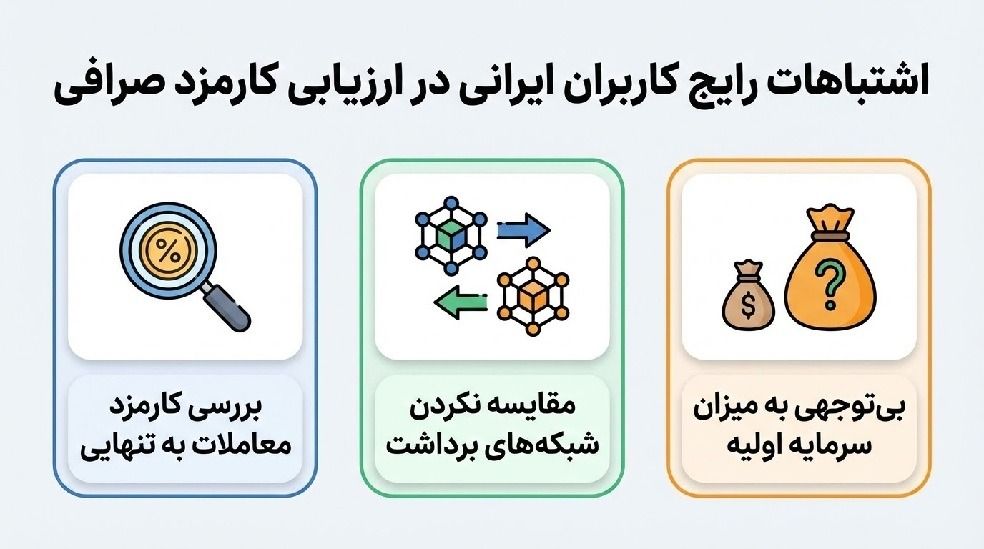 معرفی و آشنایی با انواع کارمزد در صرافی‌های ایرانی ۱۴۰۵