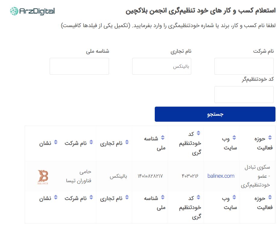 صرافی بالینکس: نقد و بررسی و اطلاعات کامل