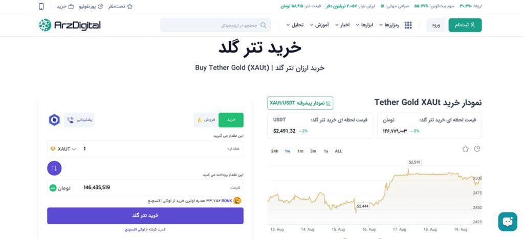 انتخاب صرافی برای خرید تتر گلد
