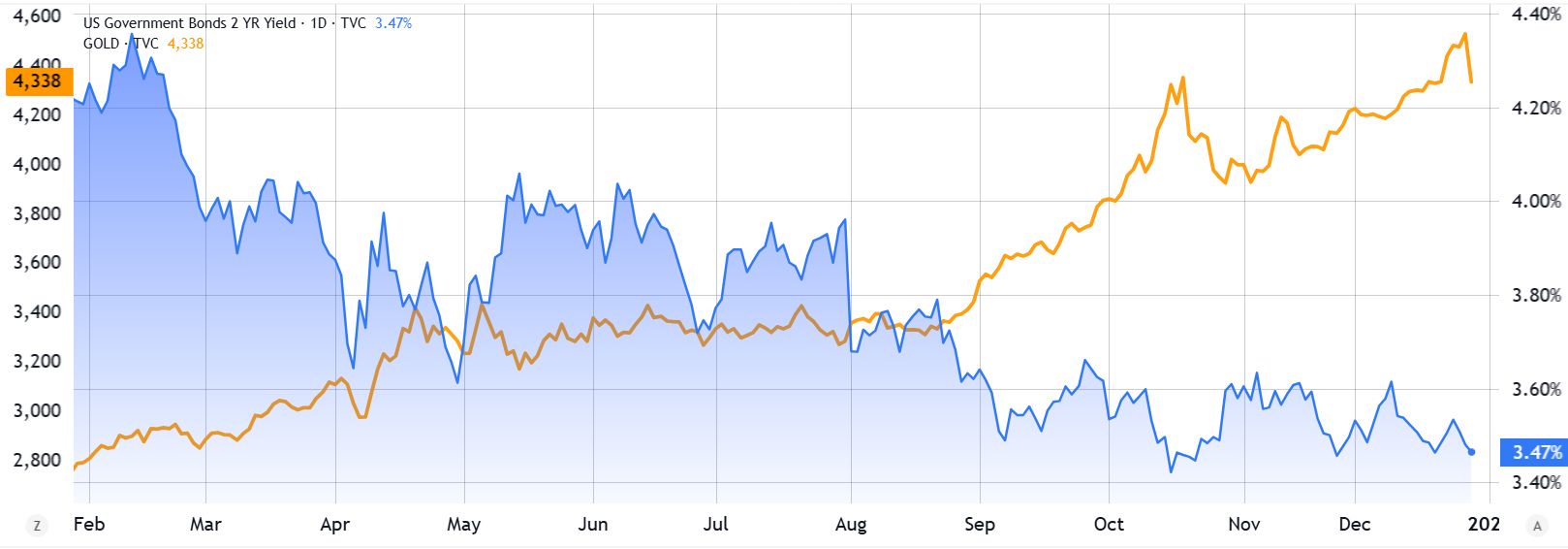 نمودار قیمت بیت کوین و مقاومت ۹۰ هزار دلاری