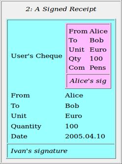 بیت کوین: انقلابی در حسابداری بیت کوین، انقلابی در حسابداری - حسابداری سه طرفه