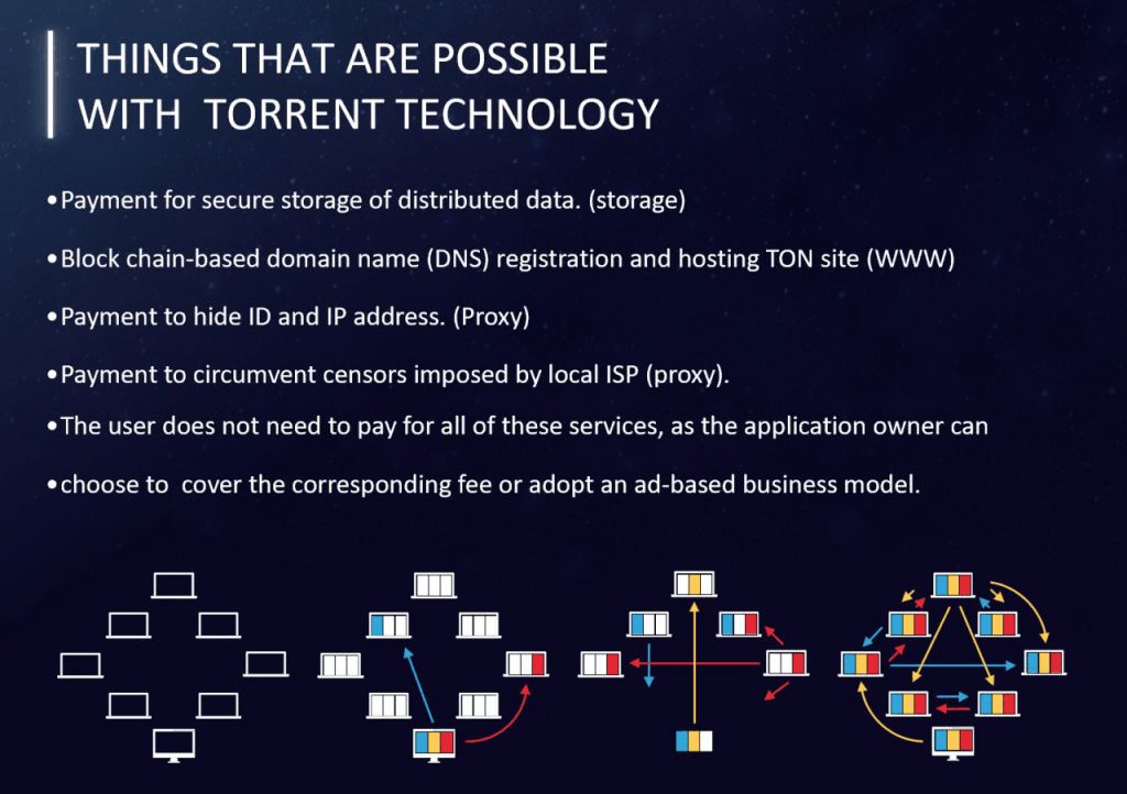 استارتاپ ژاپنی Quras بلاک چین پیگیرگریز خود را برای کمک به اینترنت اشیا راه‌اندازی می‌کند