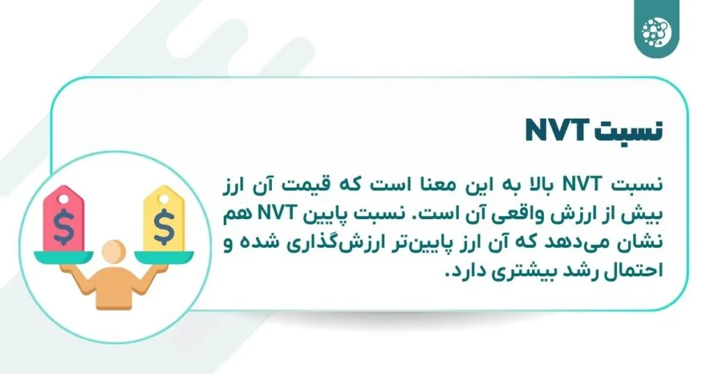 نسبت NVT