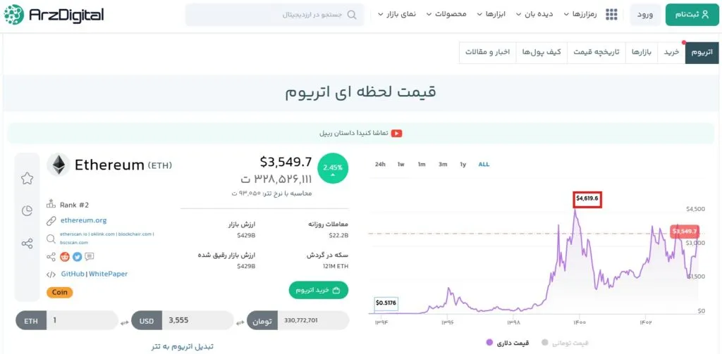 تفاوت اتریوم و اتر چیست؟ راهنمای کامل برای سرمایه‌گذاران