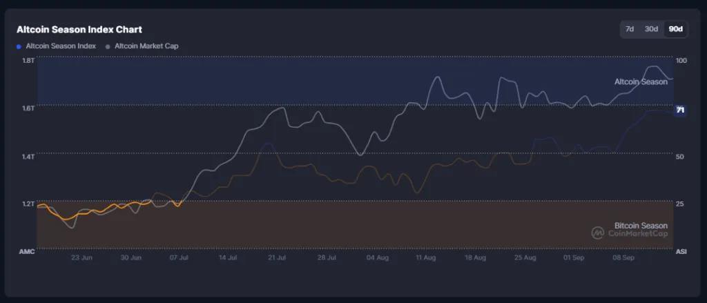 شاخص آلت سیزن