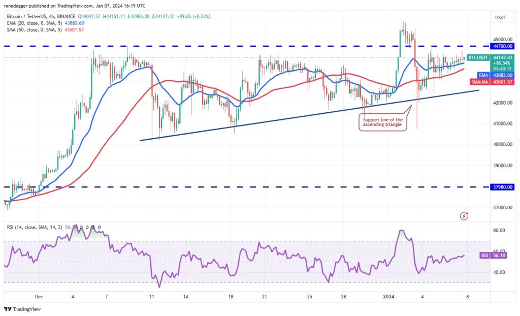 تحلیل قیمت بیت کوین + ۴ ارز دیجیتالی که باید این هفته زیر نظر داشته باشید