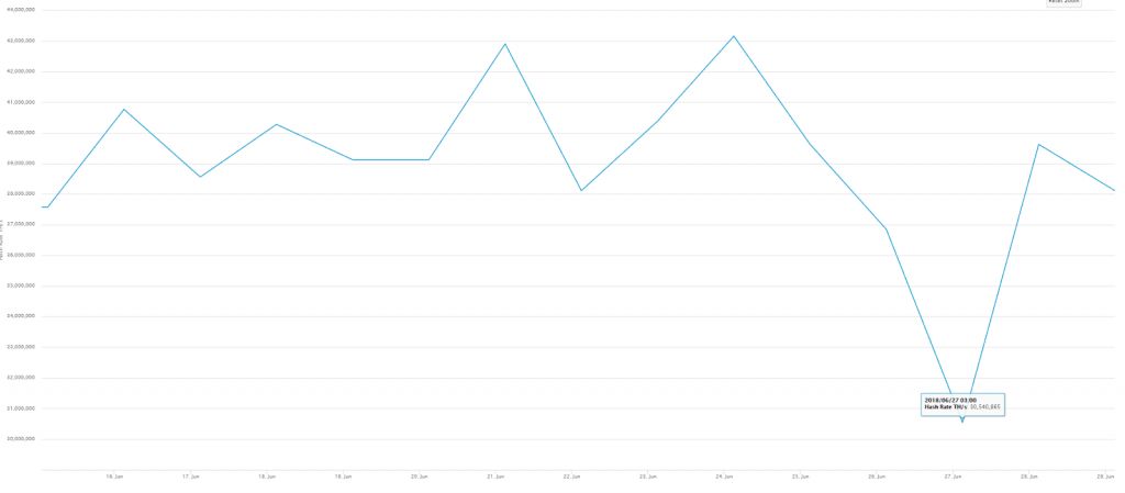 سیل چند مرکز بزرگ استخراج بیت کوین در چین را نابود کرد ! سیل چند مرکز بزرگ استخراج بیت کوین در چین را نابود کرد !