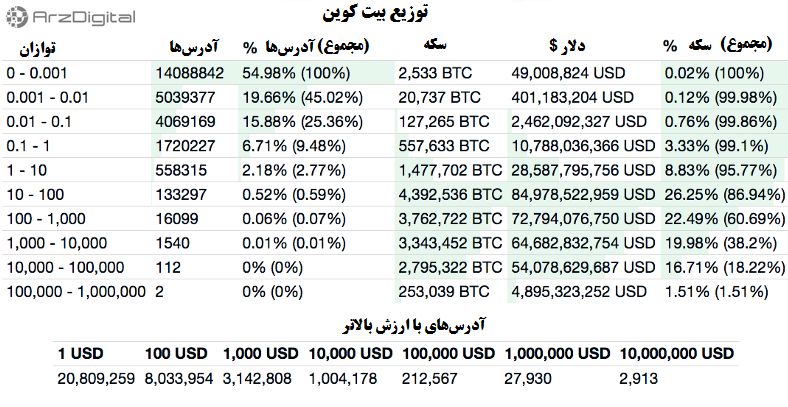 بررسی پرونده 1 میلیون دلاری شدن بیت کوین بررسی پرونده 1 میلیون دلاری شدن بیت کوین