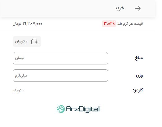 بررسی پلتفرم طلای ازکی سرمایه