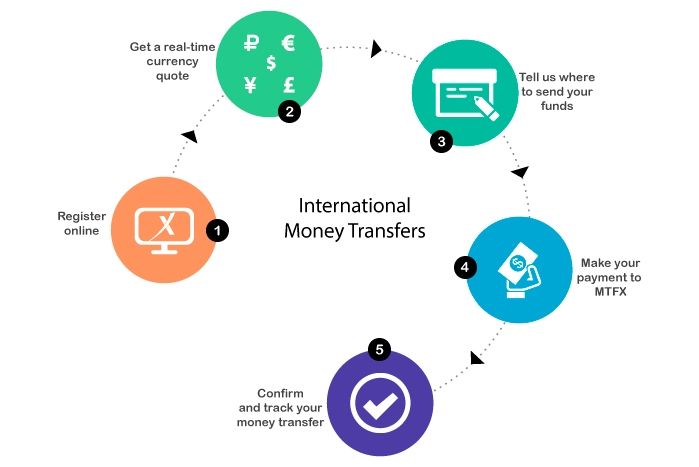 امکان تخلف در ارز دیجیتال پایین است امکان تخلف در ارز دیجیتال پایین است