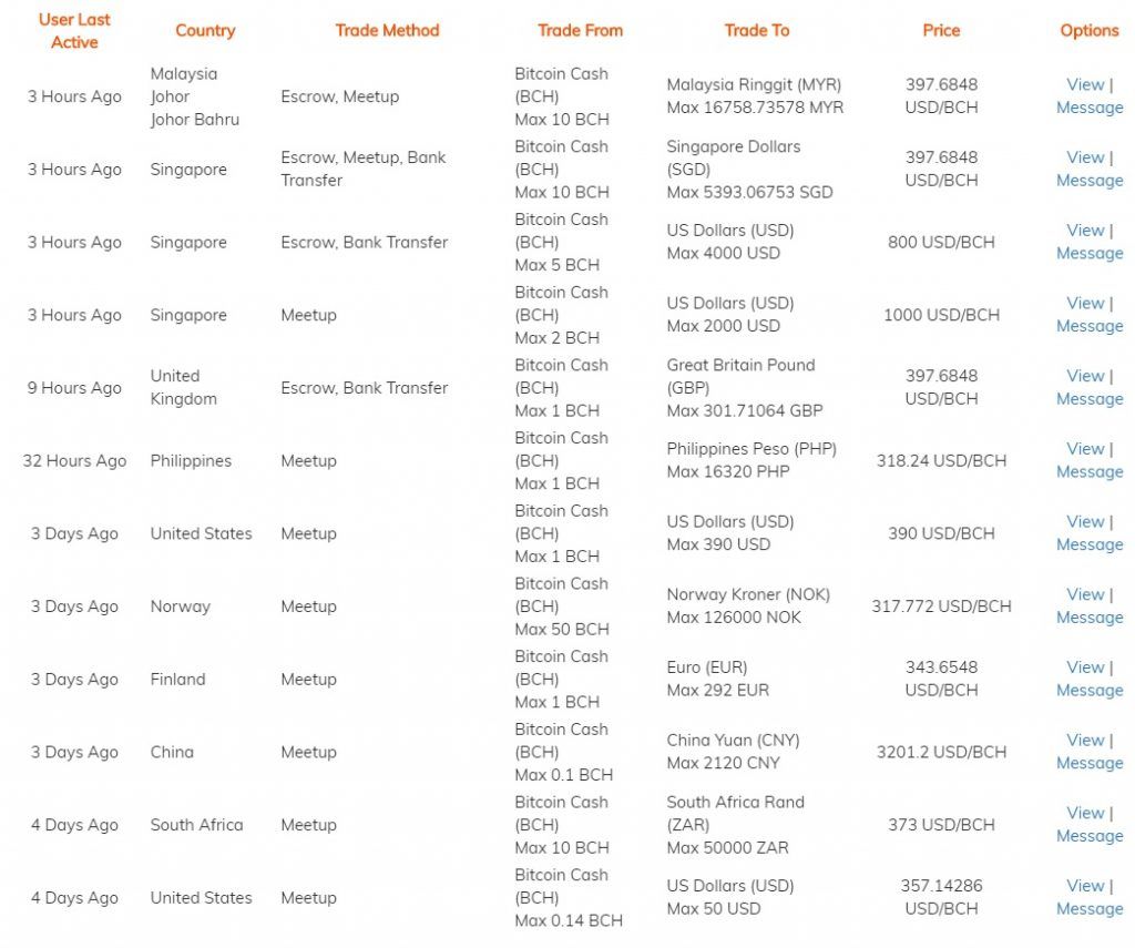 آشنایی با صرافی جدید بیت کوین کش نظیر به نظیر (P2P) به نام Localbitcoincash.org