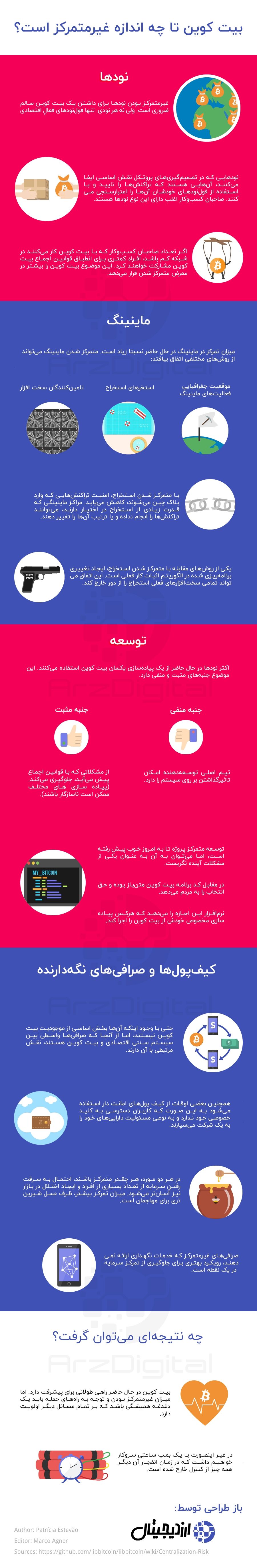 آیا بیت کوین واقعا غیرمتمرکز است؟