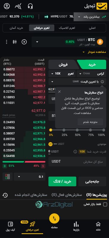صرافی تبدیل: نقد و بررسی و اطلاعات کامل