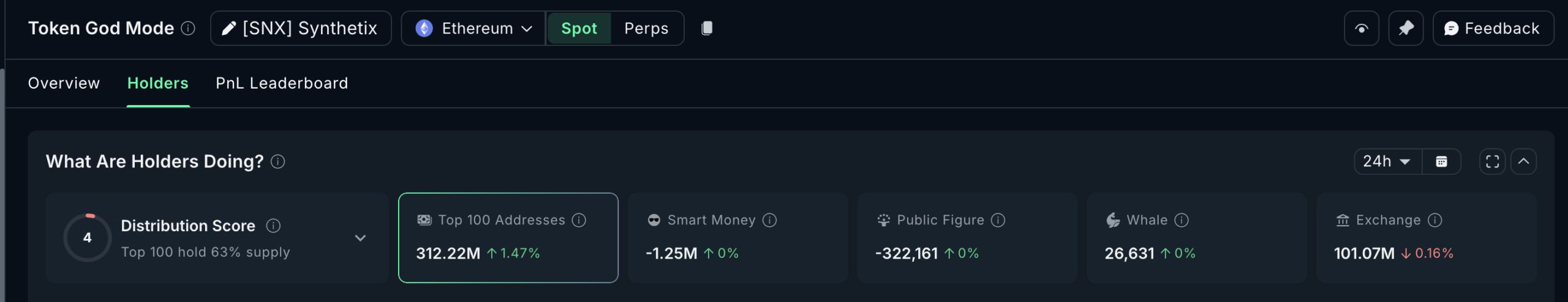 نمودار تحلیل کیف پول نهنگ&zwnj;های سینتتیکس