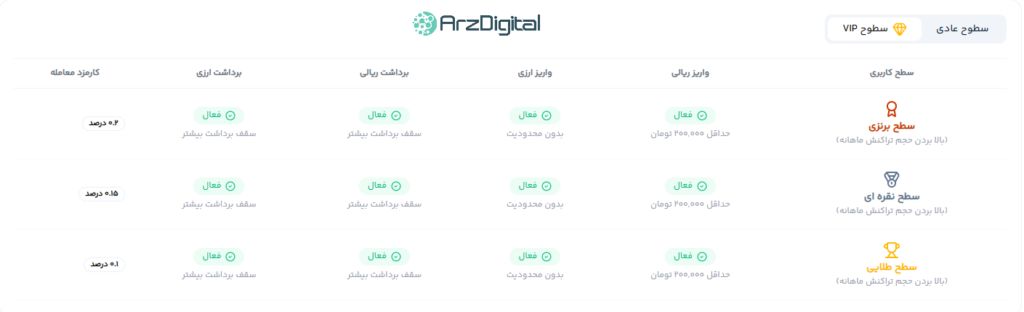 صرافی افراتتر: نقد و بررسی و اطلاعات کامل