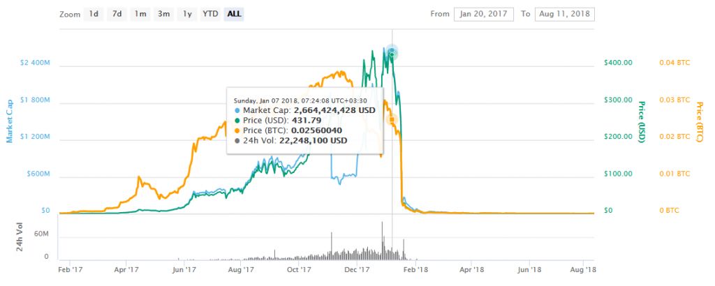 هشدار درباره پروژه و توکن E2C/ یک طرح کلاهبرداری حرفهای هشدار درباره پروژه و توکن E2C/ یک طرح کلاهبرداری حرفهای