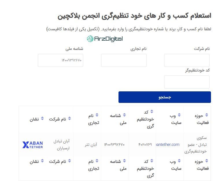 صرافی آبان‌تتر: نقد و بررسی و اطلاعات کامل