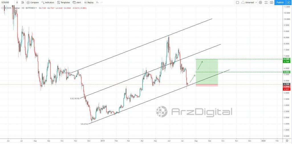 آمادگی ایاس برای صعود مجدد