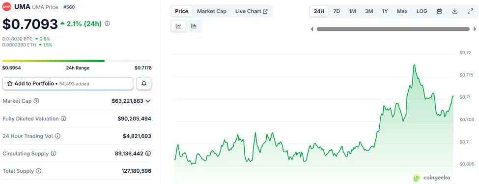 نمودار قیمت ارز دیجیتال UMA