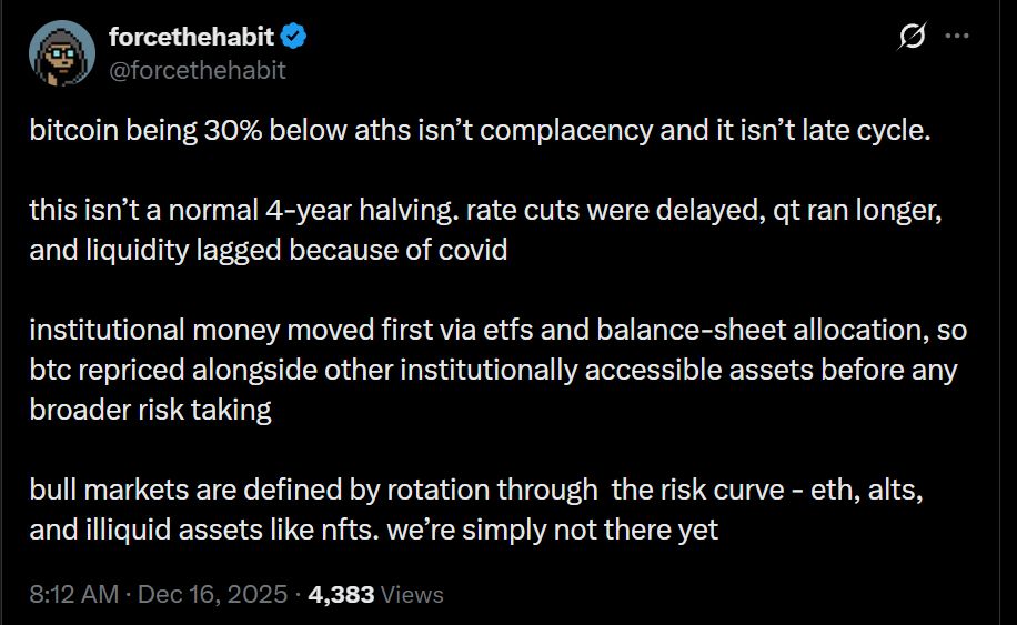 نمودار افت قیمت بیت کوین از اوج تاریخی خود