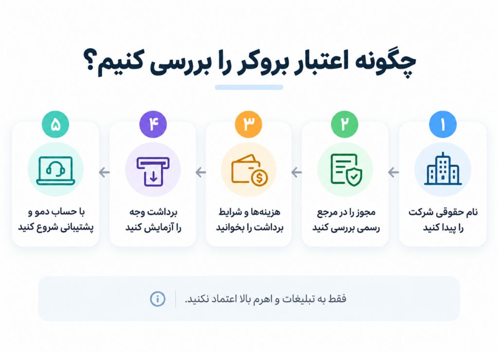 بروکر چیست؟ راهنمای کامل انتخاب و استفاده از کارگزار
