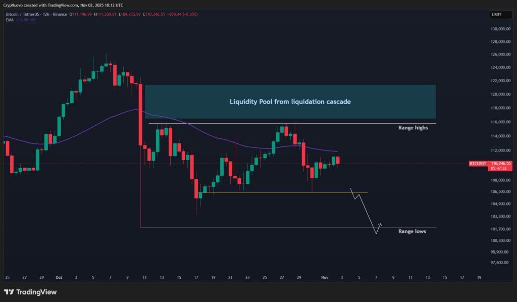 قیمت بیت کوین