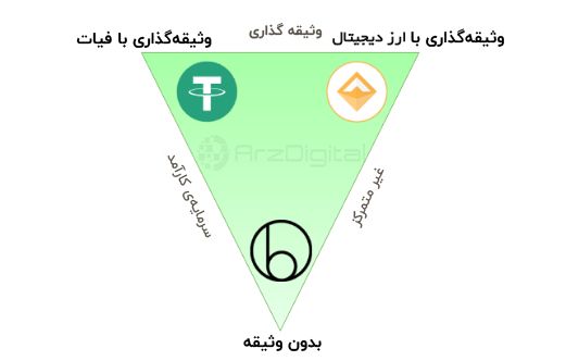 پول: از نیکسون تا ناکاموتو
