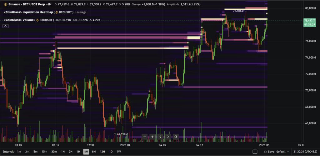 بیت کوین ۸۰ هزار دلاری می‌شود؟ ۳ نشانه تکنیکال که از صعود BTC خبر می‌دهند
