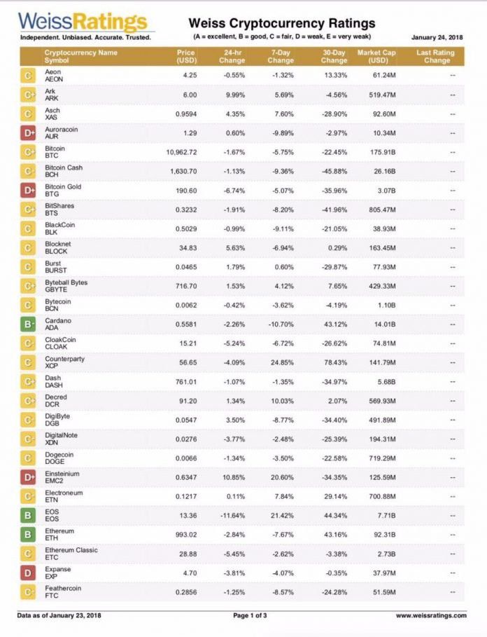 شاید بیت کوین امسال بازنده میدان باشد ! شاید بیت کوین امسال بازنده میدان باشد !