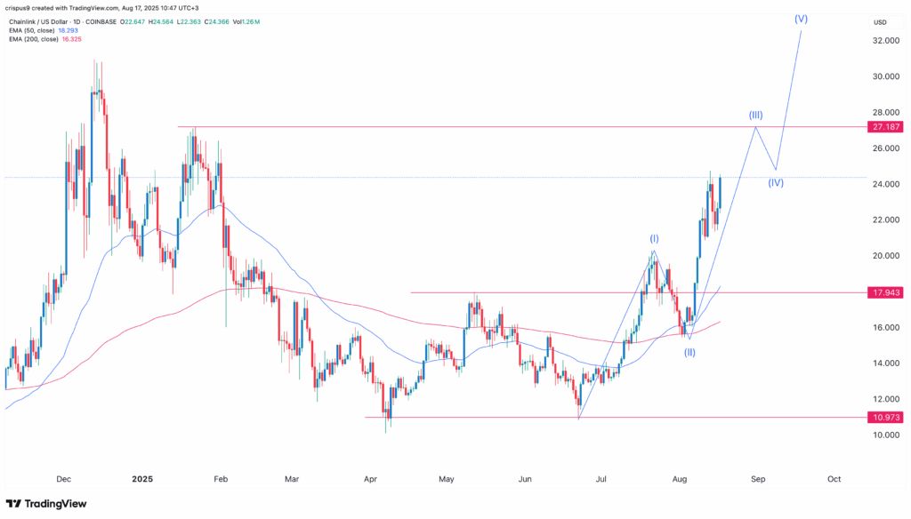 تحلیل چین لینک