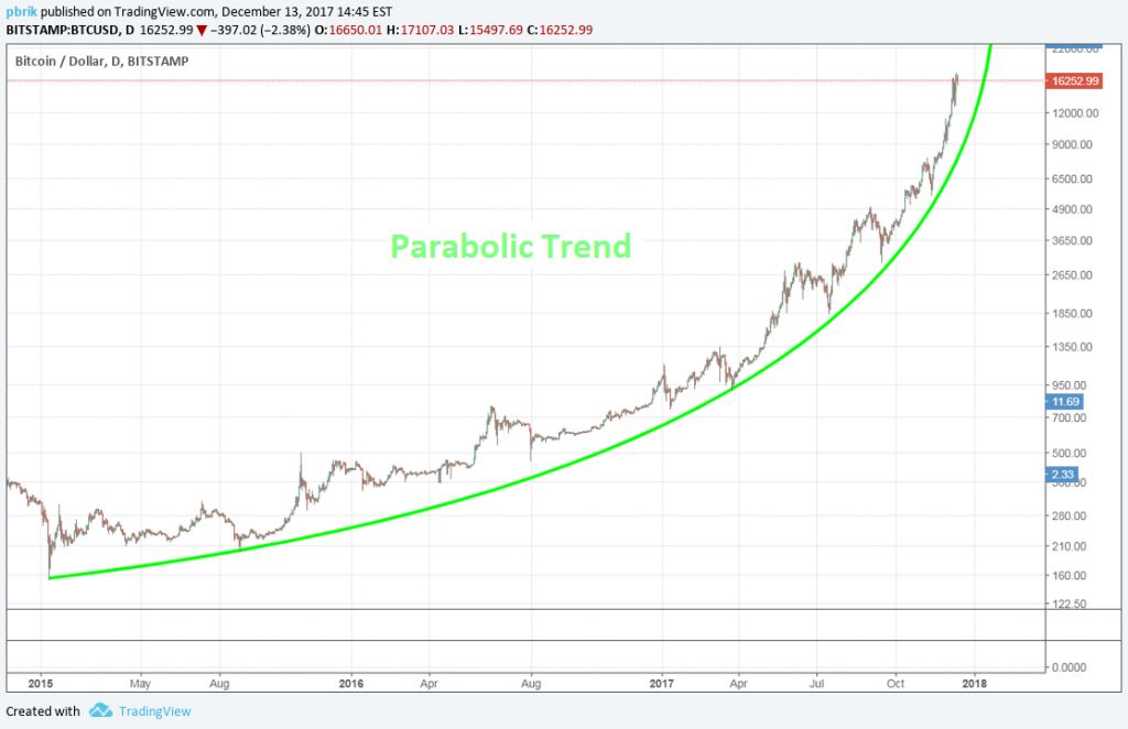 چطور ۵ ساعت قبل از سقوط بازار کریپتو متوجه شدم و دوستانم را قبل از اینکه خیلی دیر بشود نجات دادم