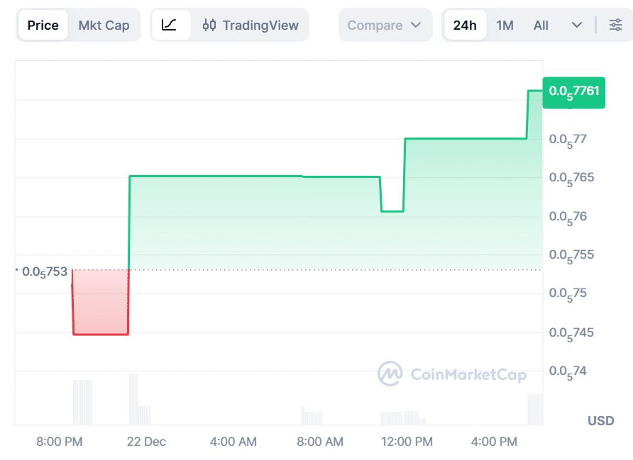 وضعیت توکن‌های هوش مصنوعی در بازار