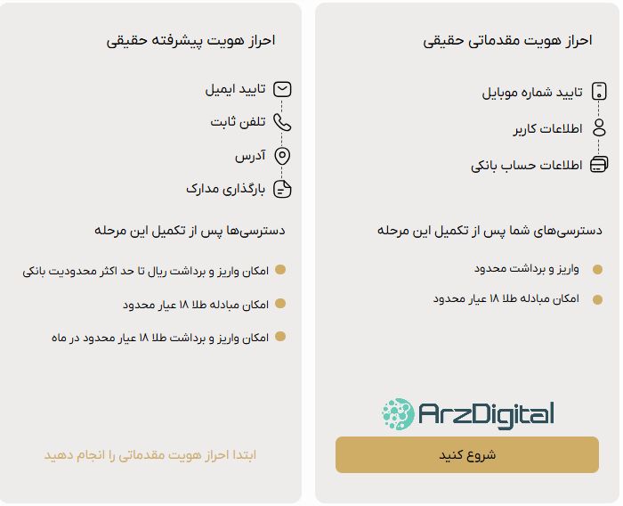 بررسی پلتفرم طلای داریک