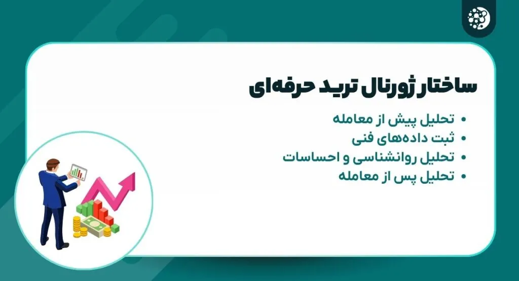 ساختار ژورنال ترید حرفه‌ای
