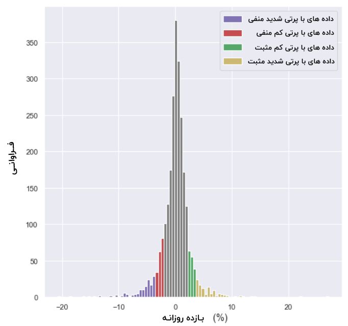 آیا رویداد قوی سیاه در ارزهای دیجیتال نسبت به دیگر دارایی‌ها بیشتر اتفاق می‌افتد؟