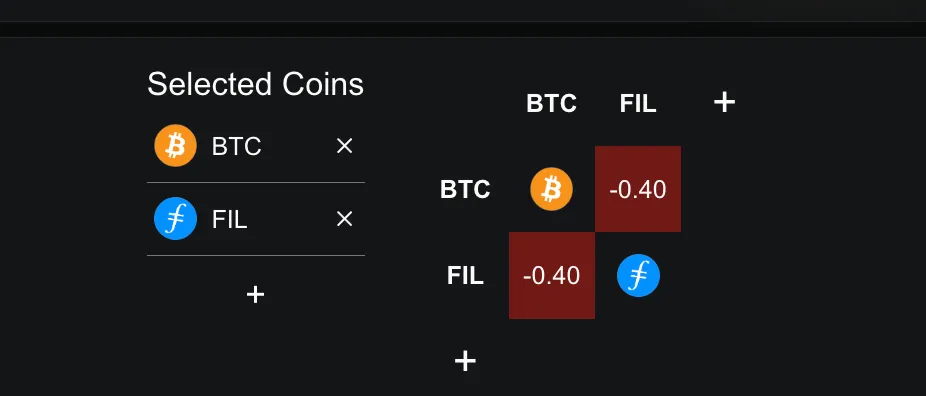 نمودار همبستگی ماهانه فایل کوین و بیت کوین