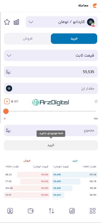 صرافی بالینکس: نقد و بررسی و اطلاعات کامل
