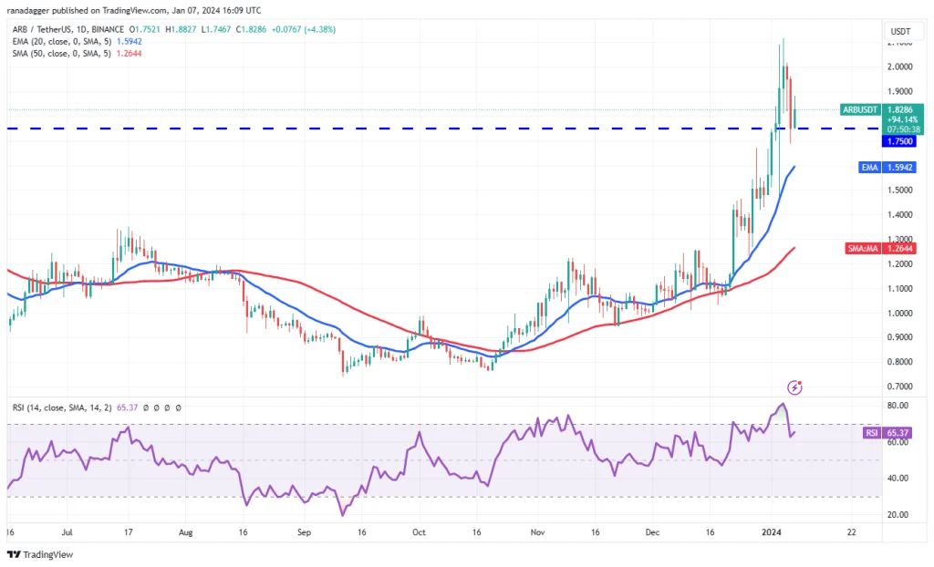تحلیل قیمت بیت کوین + ۴ ارز دیجیتالی که باید این هفته زیر نظر داشته باشید