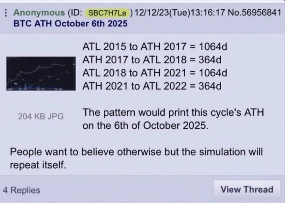 4chan post predicting bitcoin cycle top and bottom dates 4chan post predicting bitcoin cycle top and bottom dates