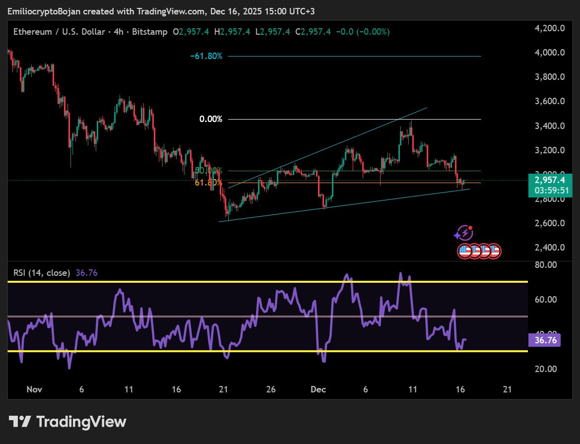 نمودار قیمت اتریوم