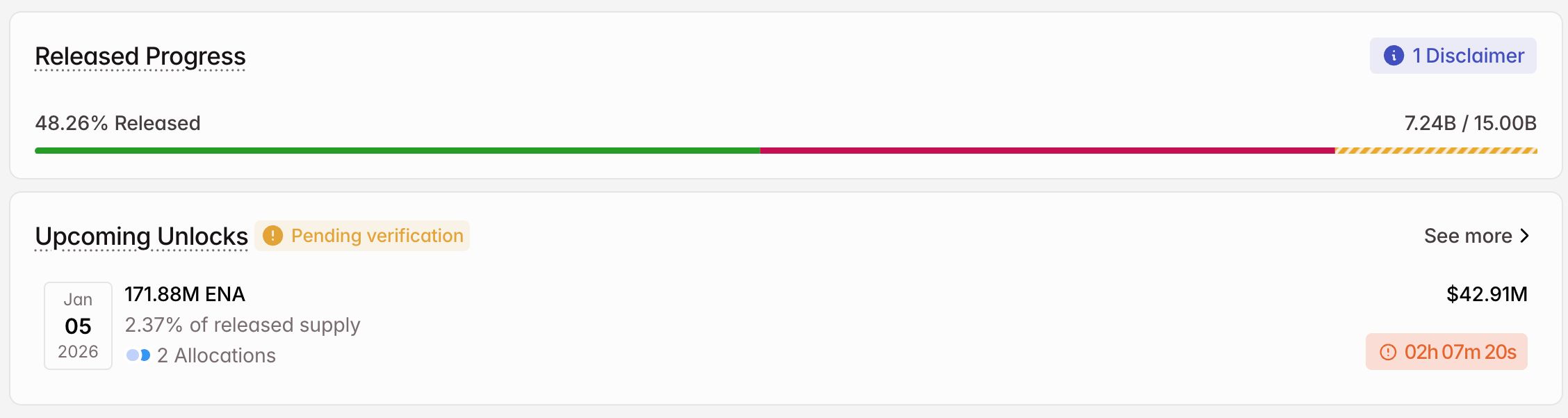 برنامه زمانی عرضه توکن ENA در ژانویه نمودار آزادسازی توکن اتینا
