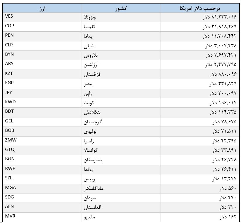 تحلیل داده‌های لوکال بیت کوینز؛ حرکت پیوسته بیت کوین به سمت اهداف ساتوشی