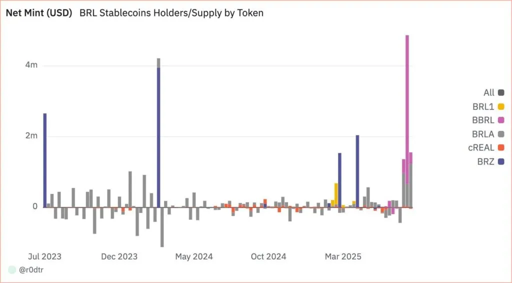 تحلیل قیمت XRP