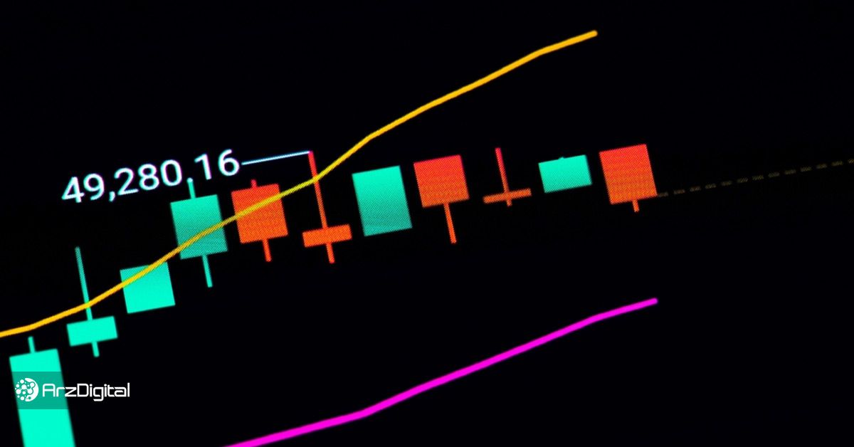 تحلیل ارز دیجیتال