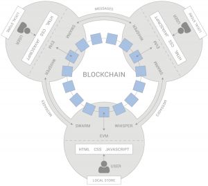چرا ارزهای دیجیتال و تمرکز زدایی اجتناب ناپذیر هستند؟ چرا ارزهای دیجیتال و تمرکز زدایی اجتناب ناپذیر هستند؟
